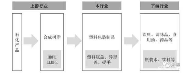 瓶装水盖头部企业金富科技